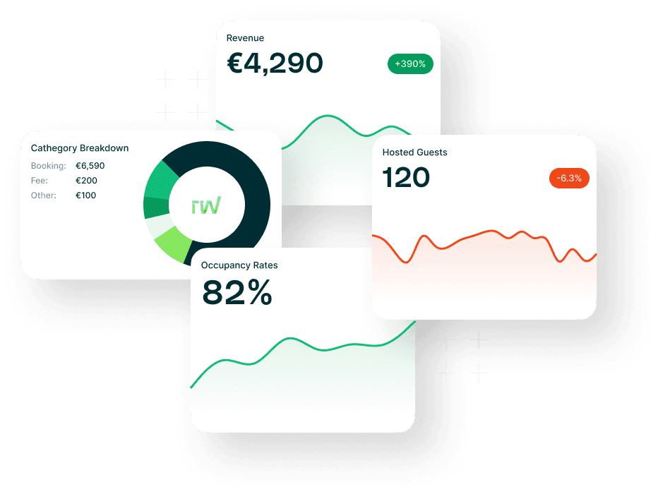 RentalWise Reports and Analytics RentalWise Reports and Analytics