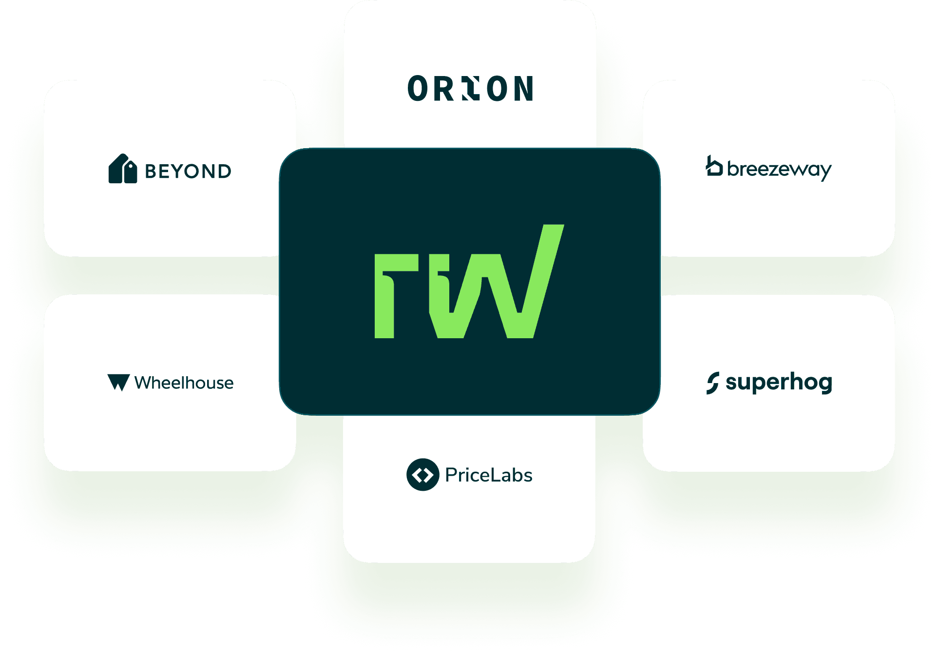 RentalWise Integrations RentalWise Integrations