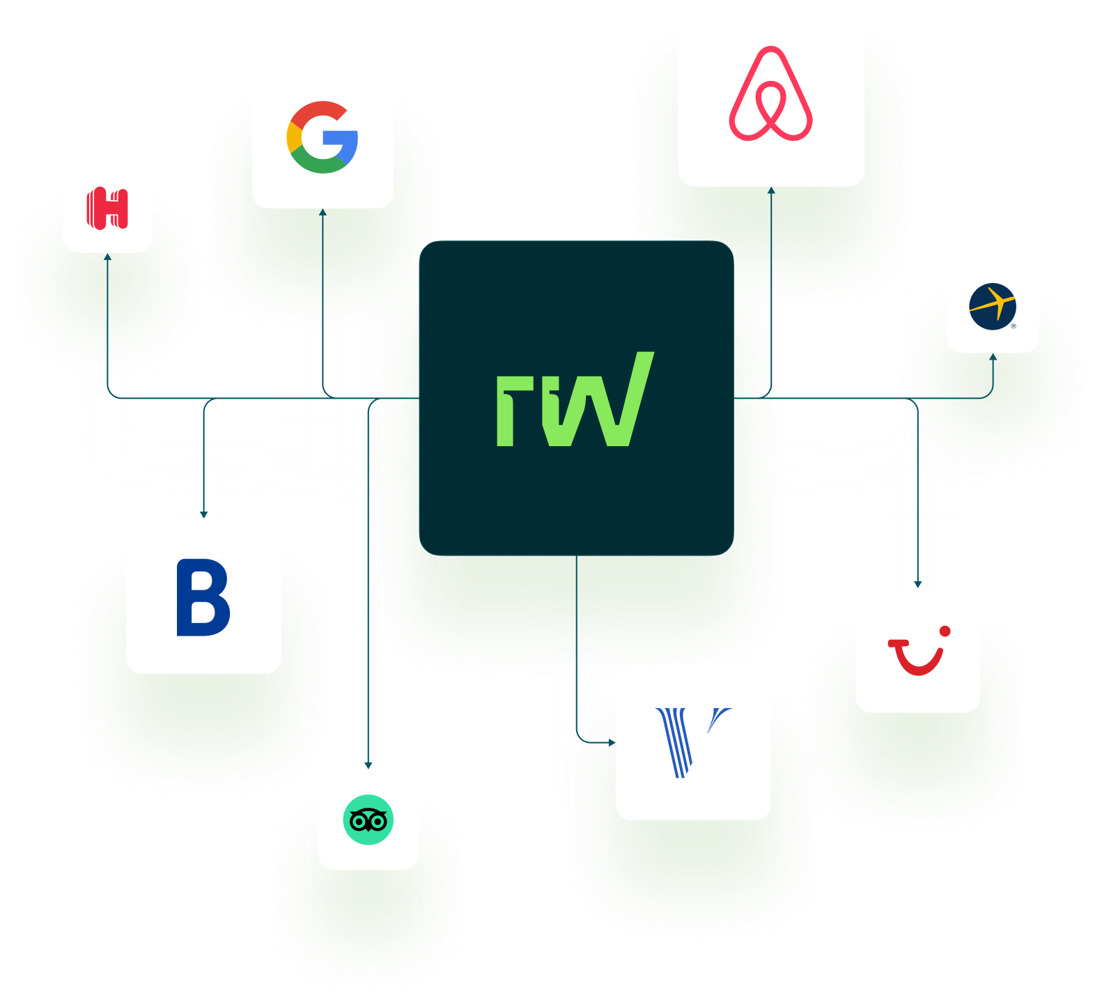 Vacation Rentals Channel Manager
